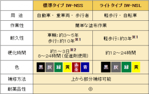 TOP｜TISタニムラハイテク情報サービス - コンクリートが滑るの ...