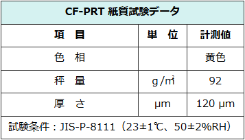 擦れても傷が付かない紙は、液体を弾いてペンキや接着剤が付かない撥水性・耐薬品性の包装紙です。